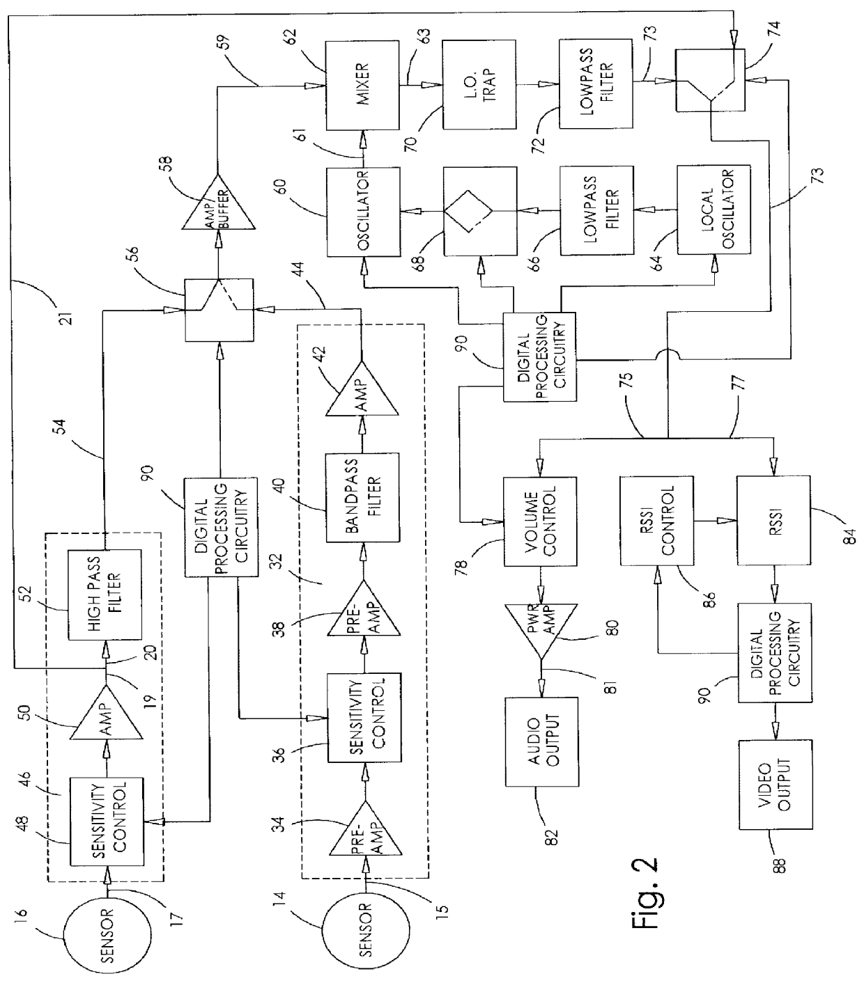 Signal detector and method for detecting signals having selected frequency characteristics