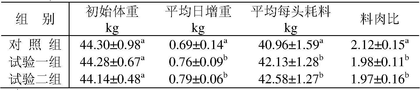 Threonine-zinc mixed material for animal feed additive and its preparation method and use