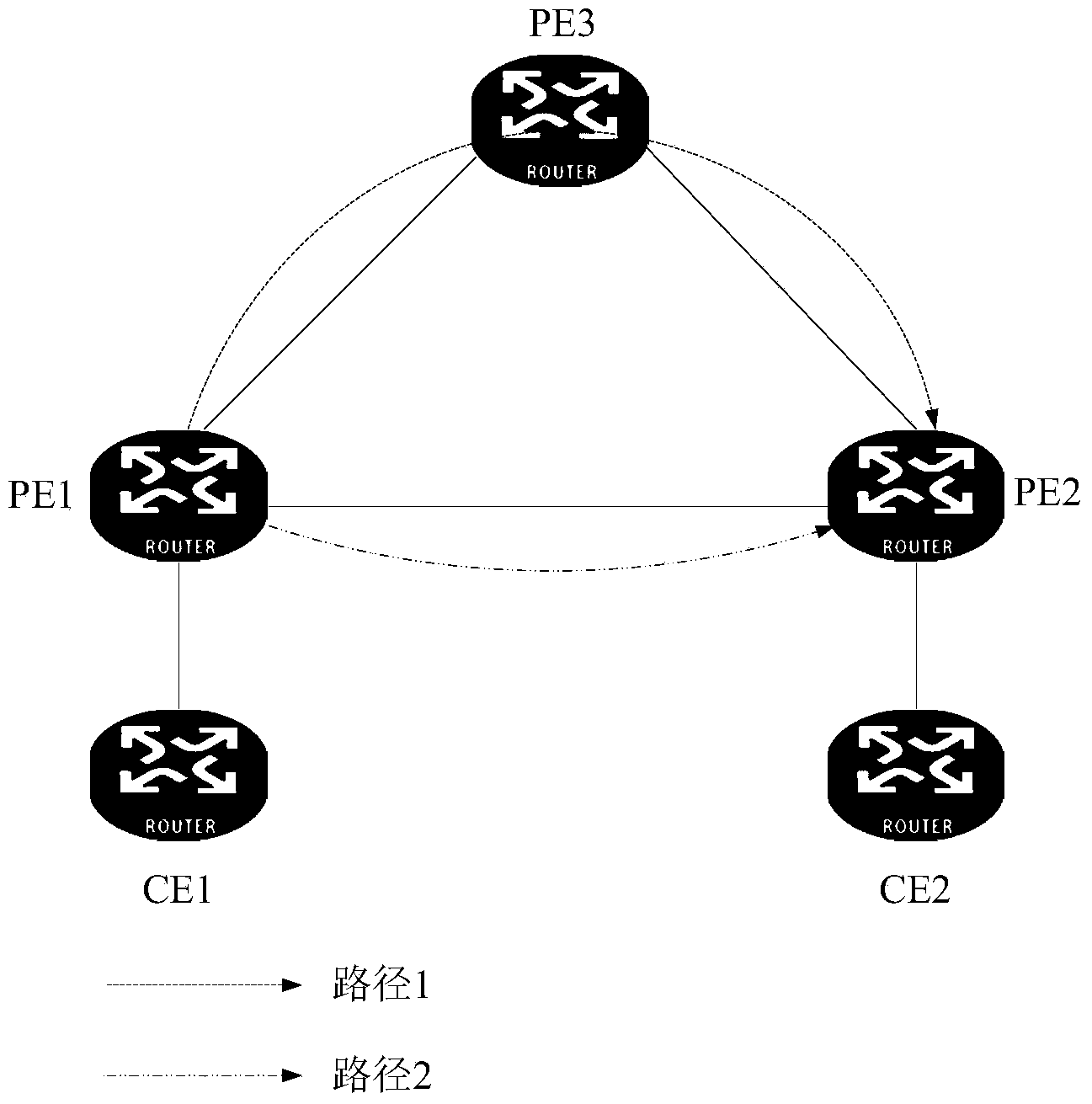 Method and device for forwarding messages in VPN (virtual private network)