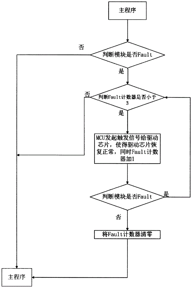 Self-recovery method of disabled transmitting terminal of optical module during OTDR test