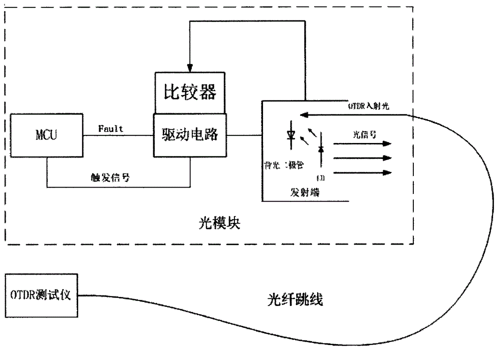 Self-recovery method of disabled transmitting terminal of optical module during OTDR test