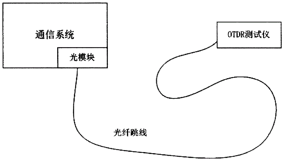 Self-recovery method of disabled transmitting terminal of optical module during OTDR test