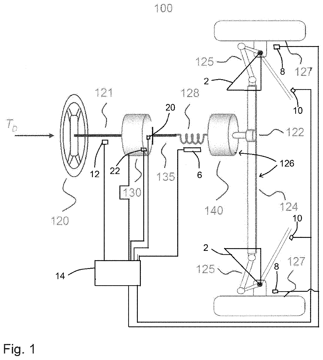 Method for the control of vehicle steering