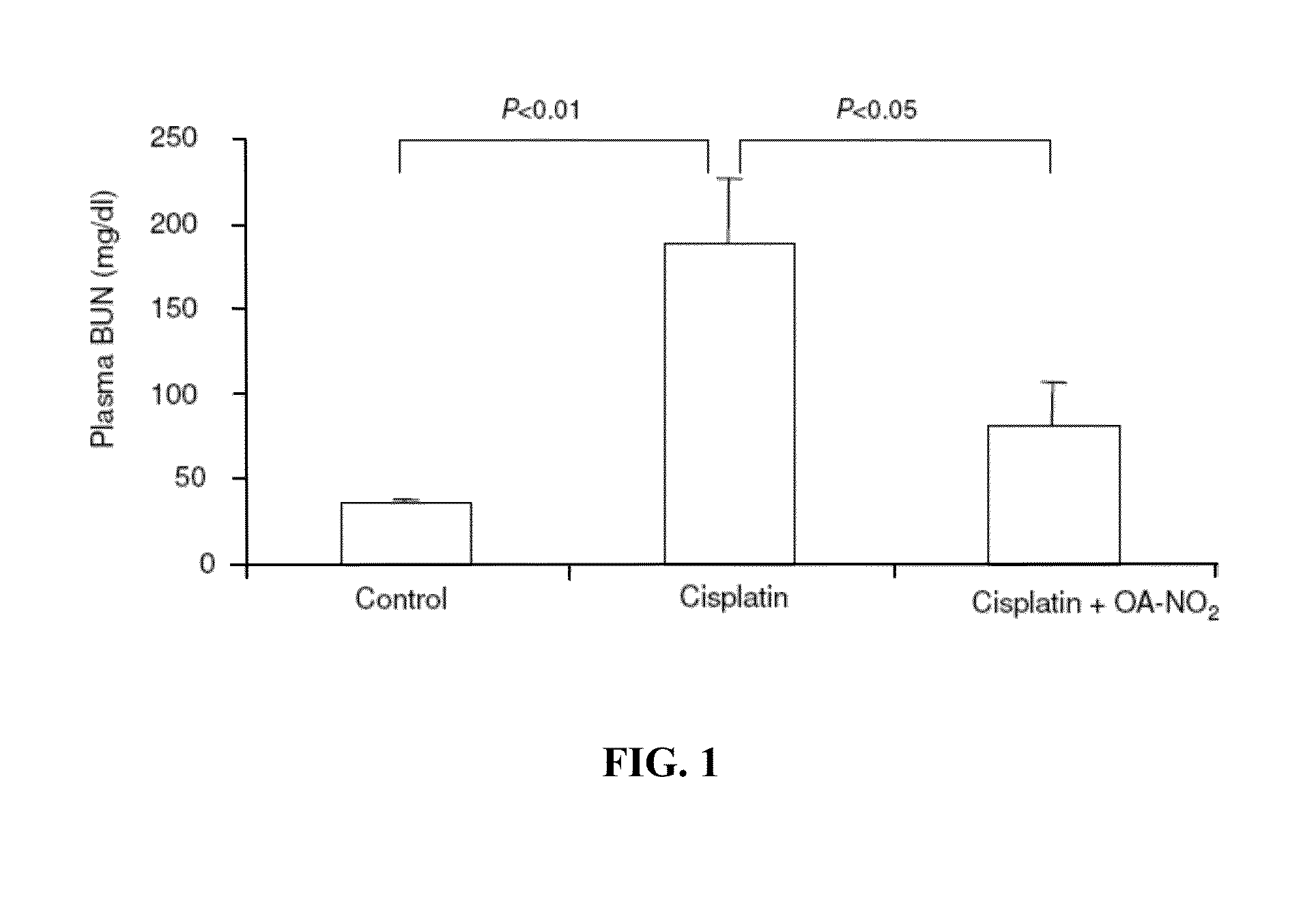 Use of nitrated lipids for treatment of side effects of toxic medical therapies