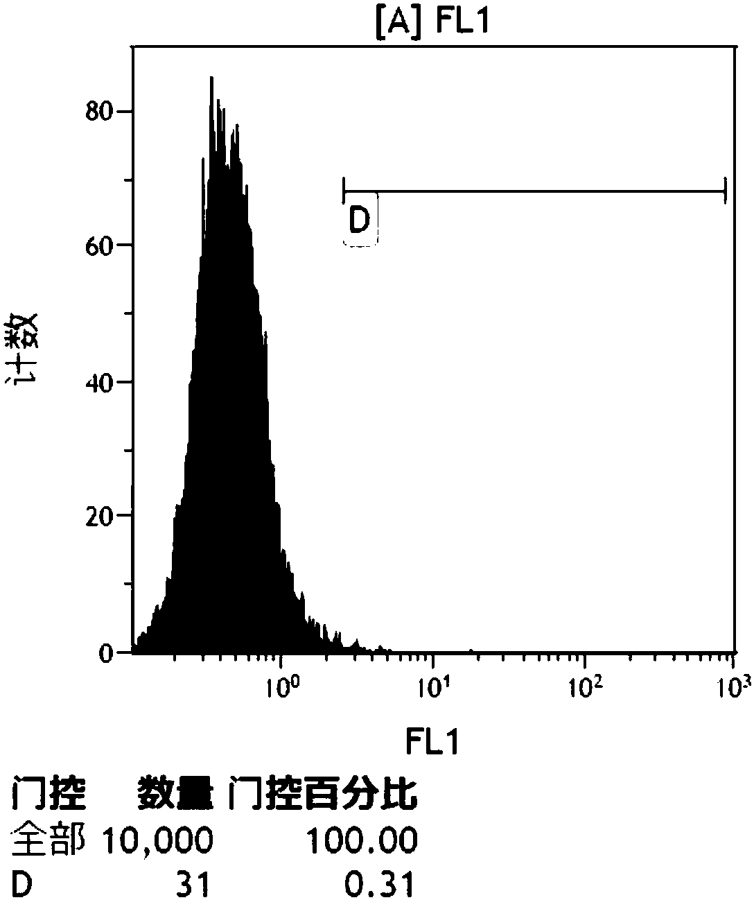 Method for extracting mesenchymal stem cells and application