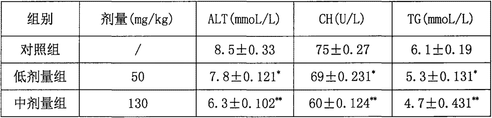 Liver-protecting, lipid-lowering, detoxifying and alcoholism-eliminating natural diet