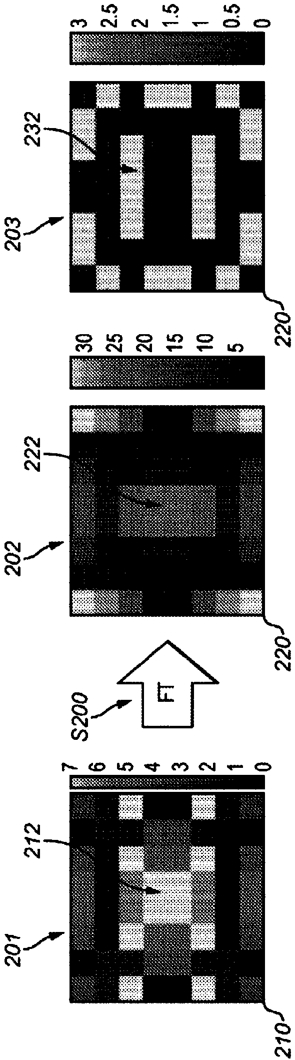 Method and apparatus for performing complex fourier transforms