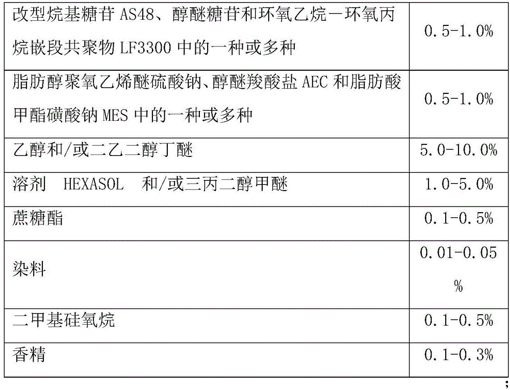 Antifogging water-ripple-proof glass cleaning agent and preparation method thereof