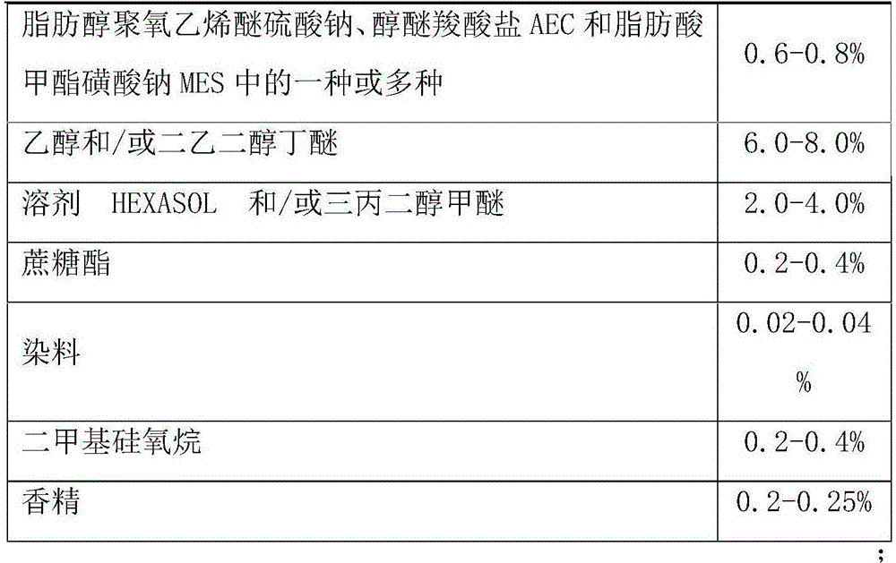 Antifogging water-ripple-proof glass cleaning agent and preparation method thereof