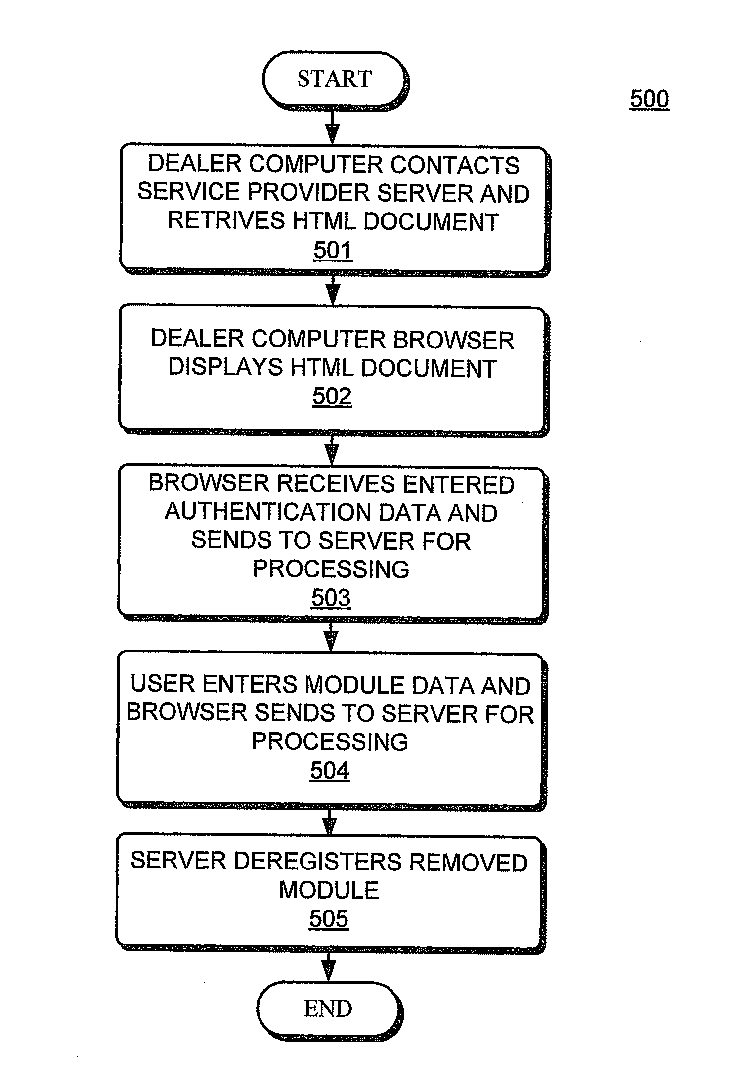 Method for deregistration of removed telecommunication module