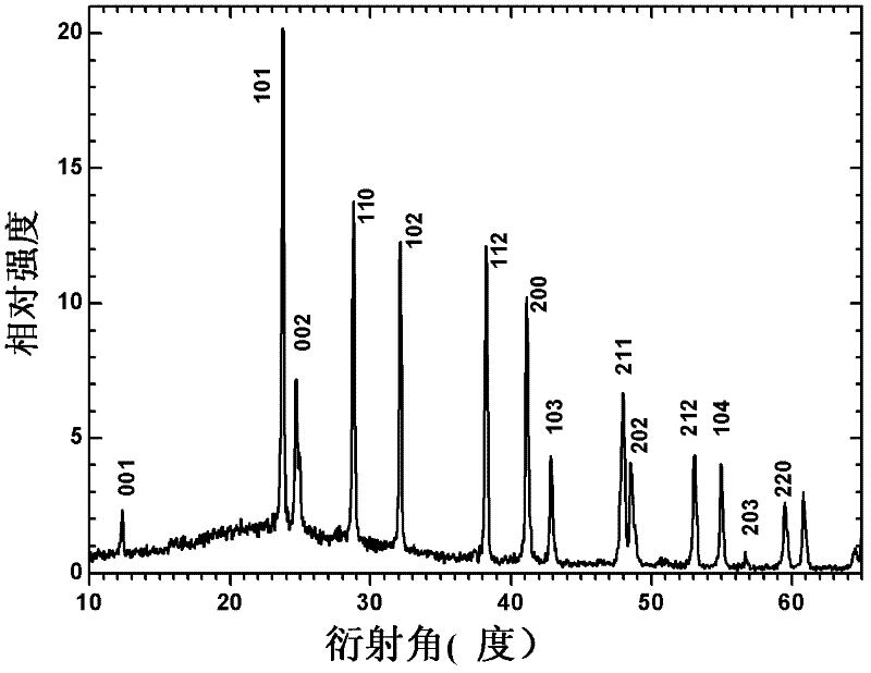 Surface amine functionalized rare earth doped BaFCl nanometer fluorescence labeling material and preparation method thereof