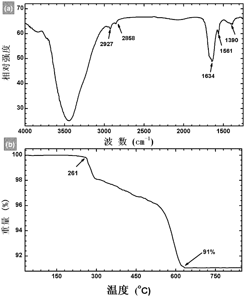 Surface amine functionalized rare earth doped BaFCl nanometer fluorescence labeling material and preparation method thereof