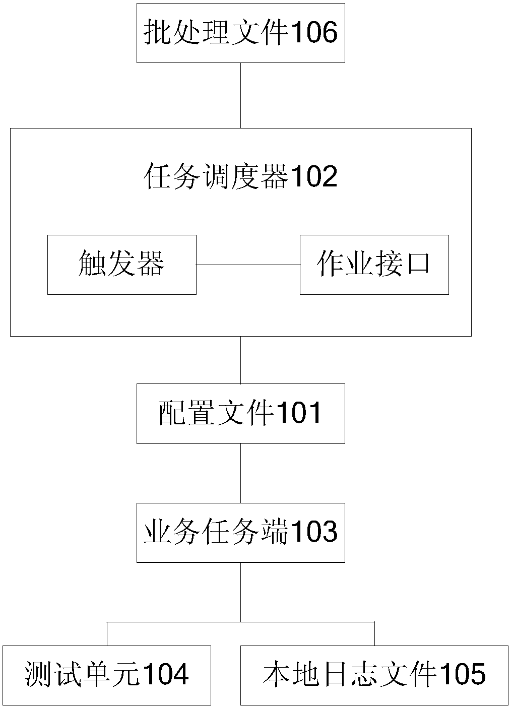 Quartz-based timed task scheduling service framework and method