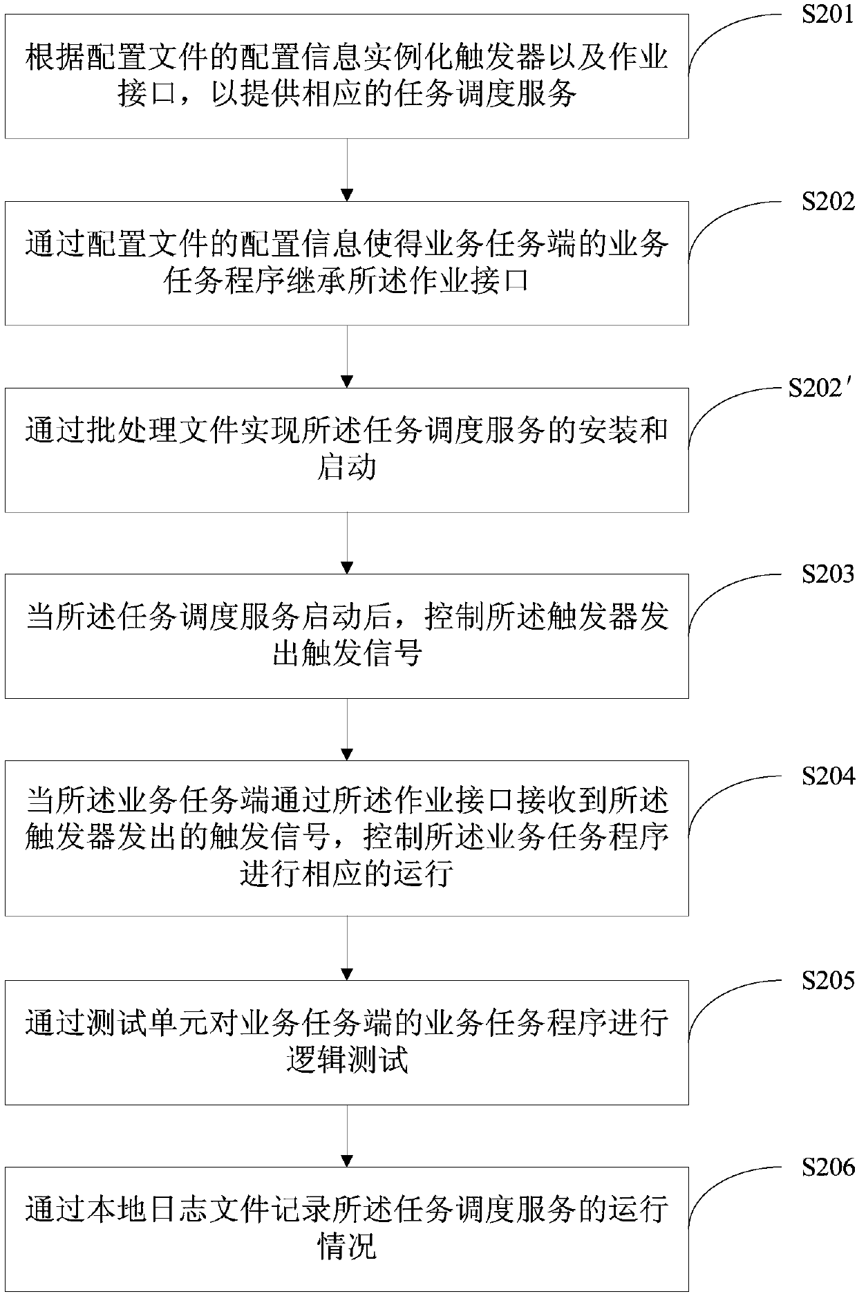 Quartz-based timed task scheduling service framework and method