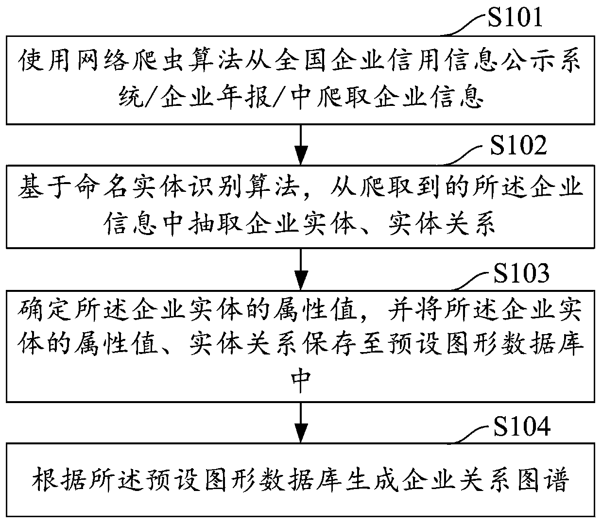 Enterprise relationship graph construction method and apparatus, computer device and storage medium