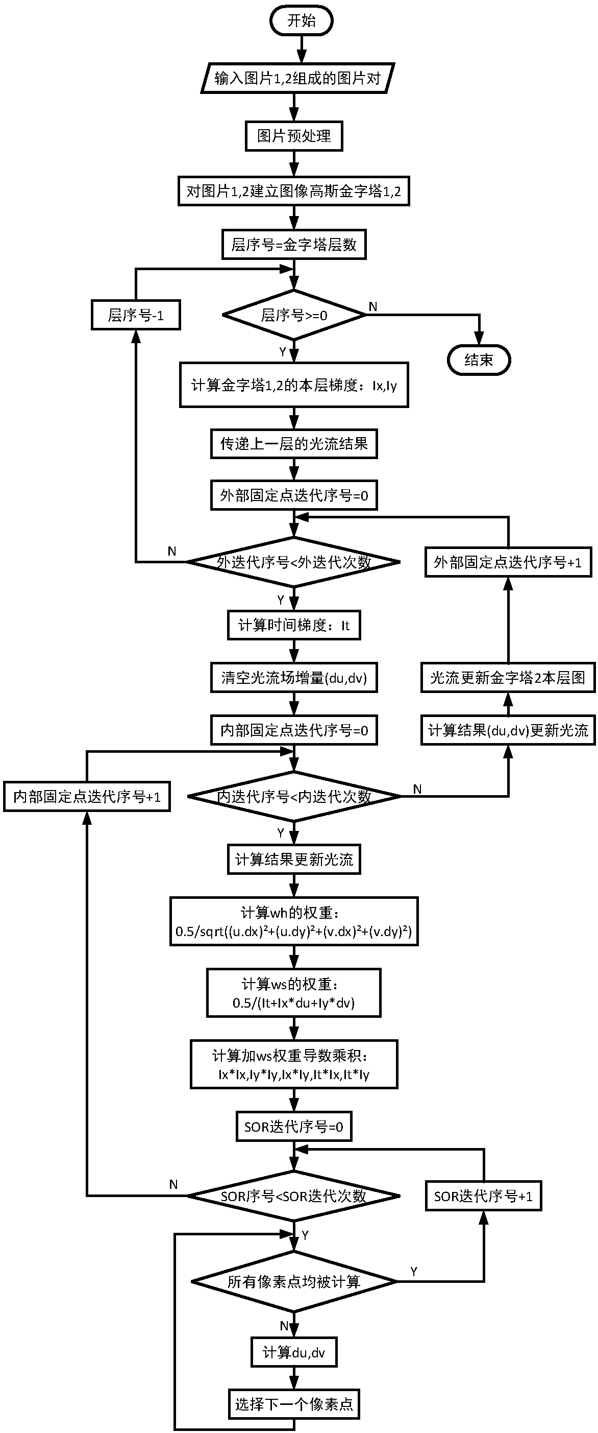 Vision-based online measurement method for liquid viscosity