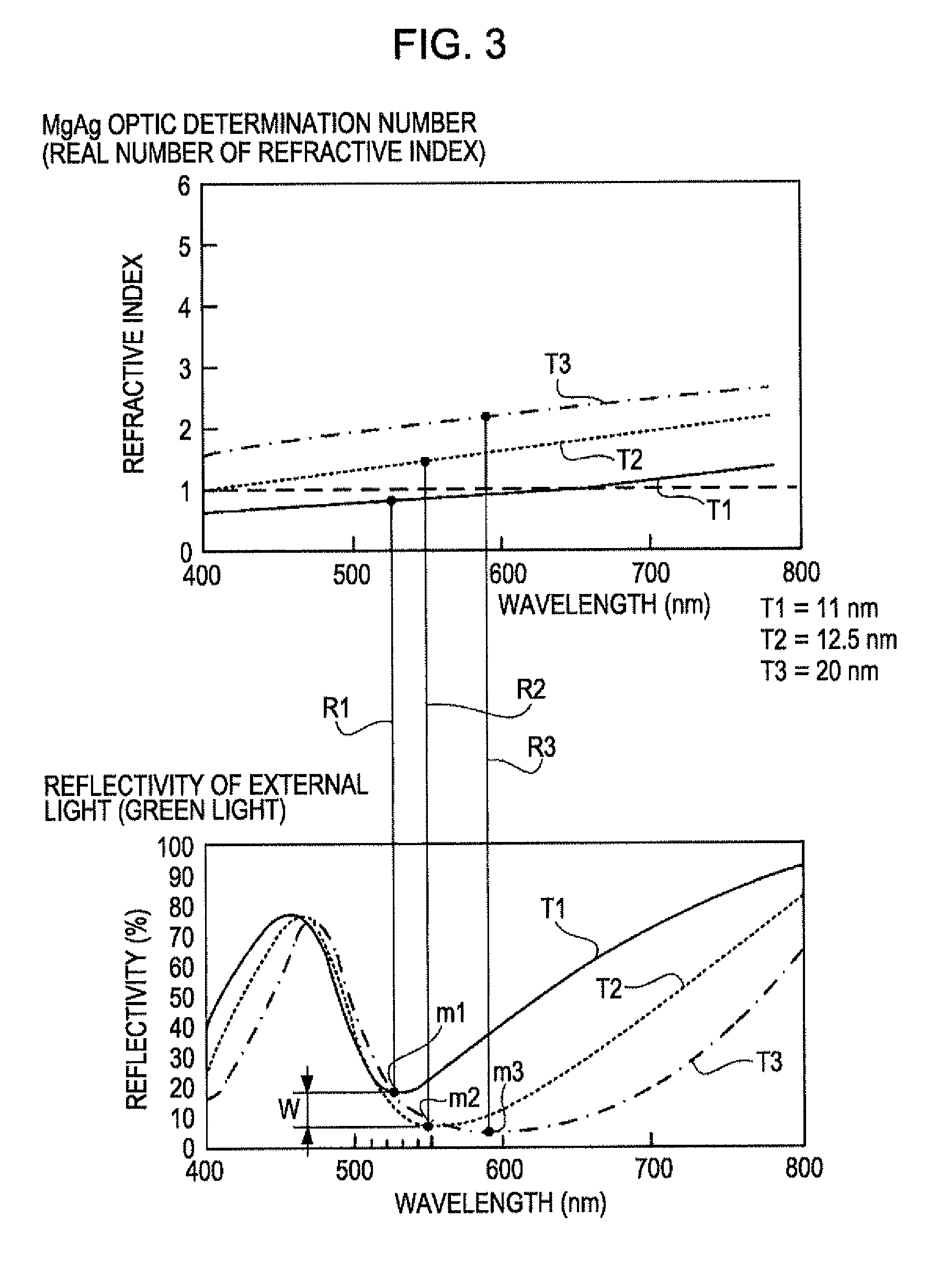 Light emitting device with translucent semi-reflection layer and electronic apparatus