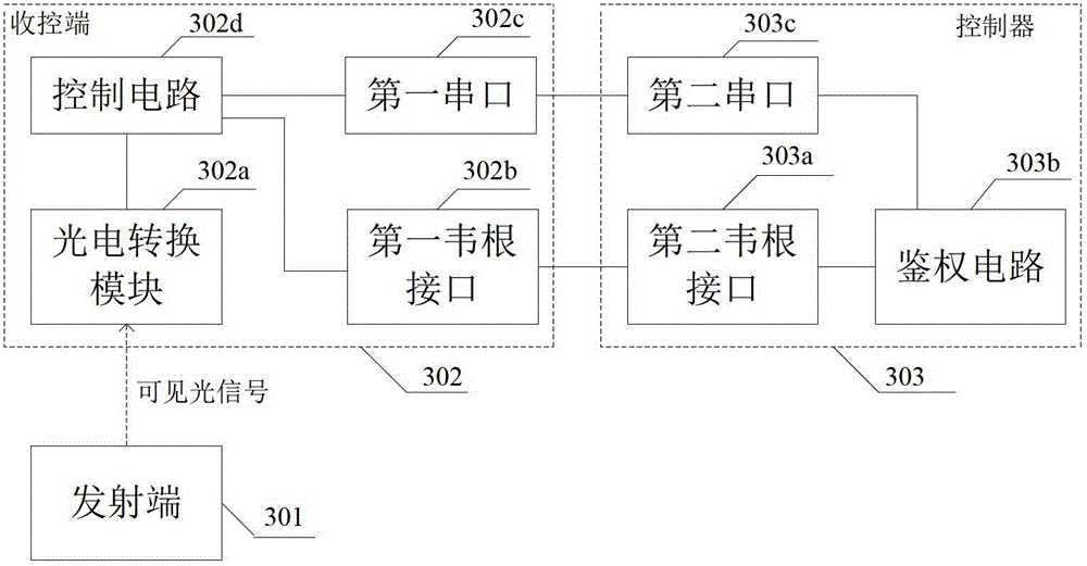 Information transmission method of entrance guard system, and entrance guard system