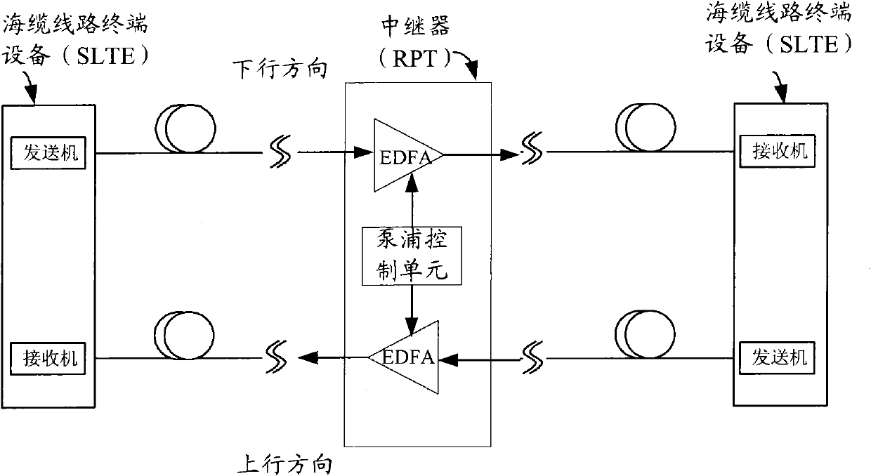 Method, repeater and communication system for positioning submarine cable failure,