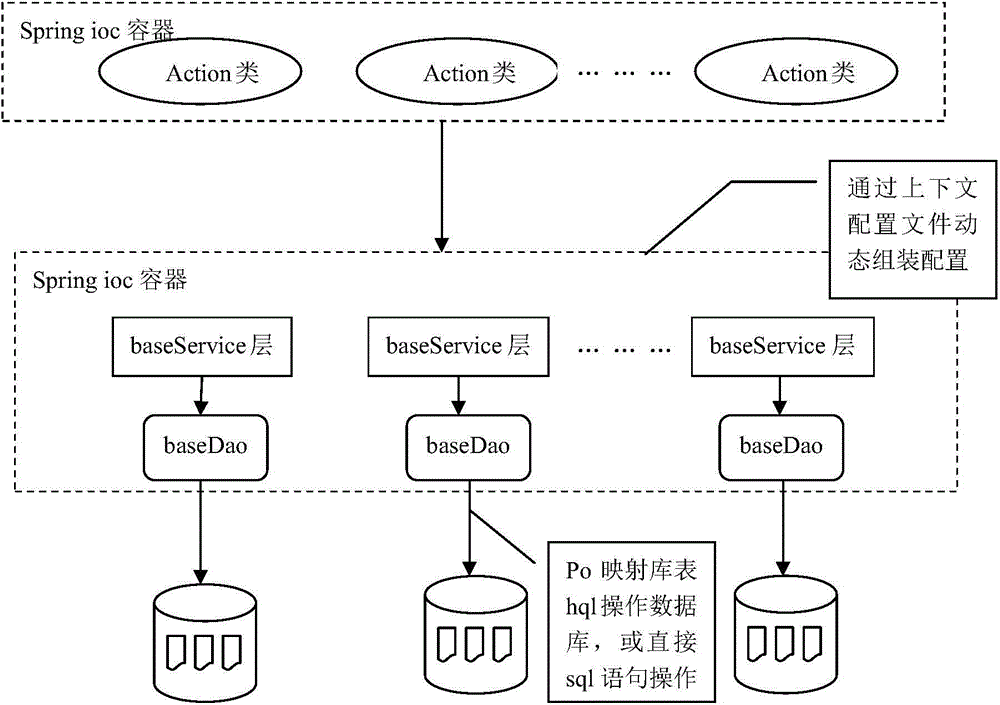 Elastic extensible multi-data-source mvc (model-view-controller) model architecture