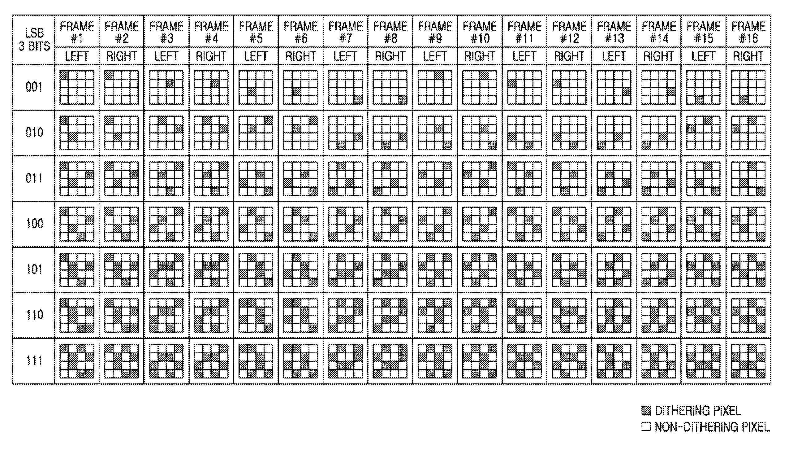 Method and apparatus for generating dithered image data for stereoscopic image display