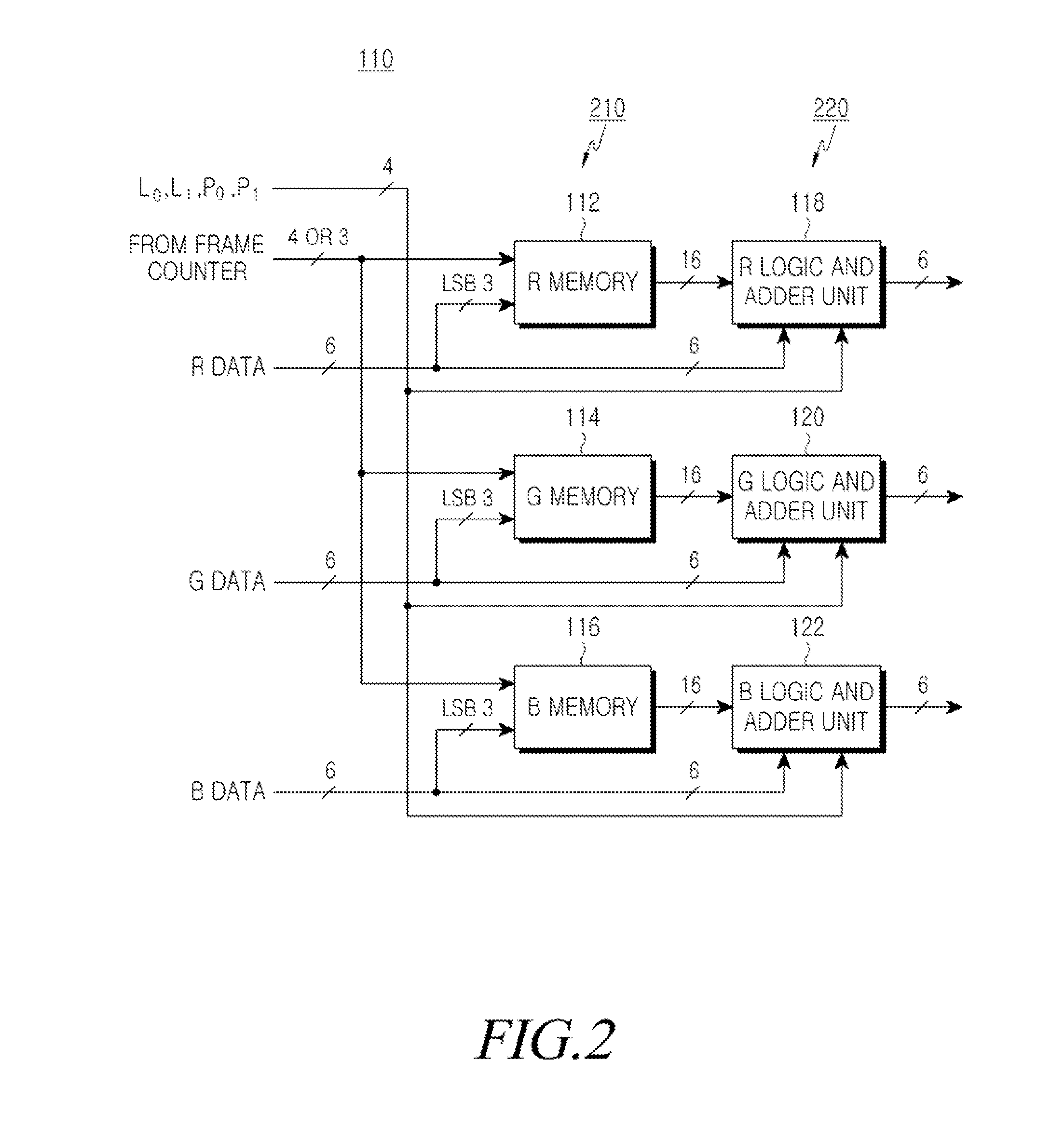 Method and apparatus for generating dithered image data for stereoscopic image display