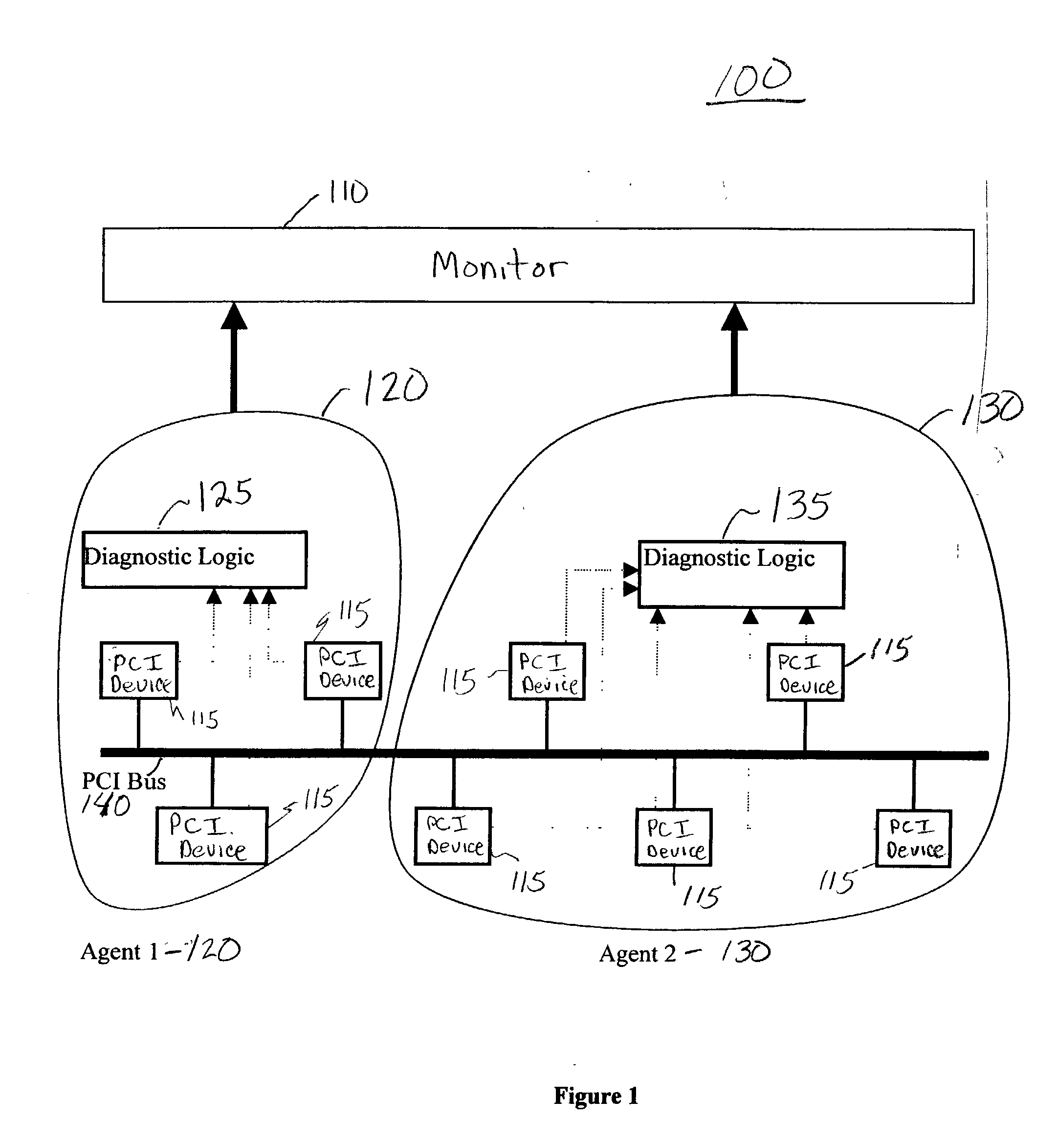 Method and system for diagnostic approach for fault isolation at device level on peripheral component interconnect (PCI) bus