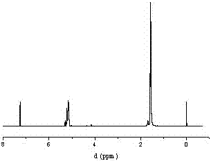 Preparation method of a magnetically induced biodegradable shape memory polymer nanocomposite