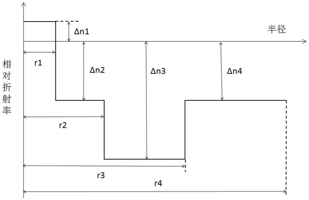 A single-mode optical fiber with ultra-low attenuation and large effective area