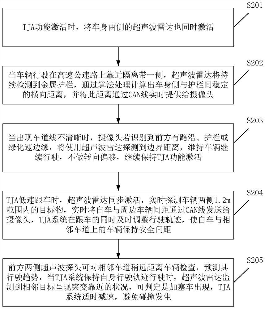 A vehicle traffic assisting method, electronic equipment and vehicle