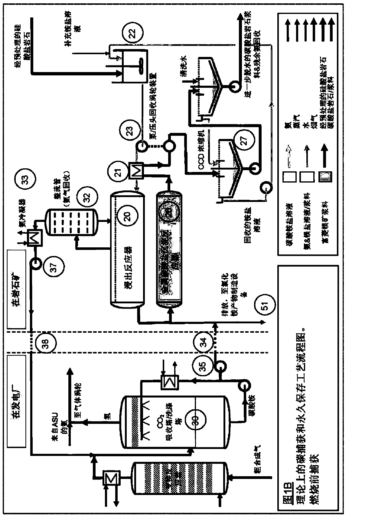 Process and system for capturing carbon dioxide from a gas stream
