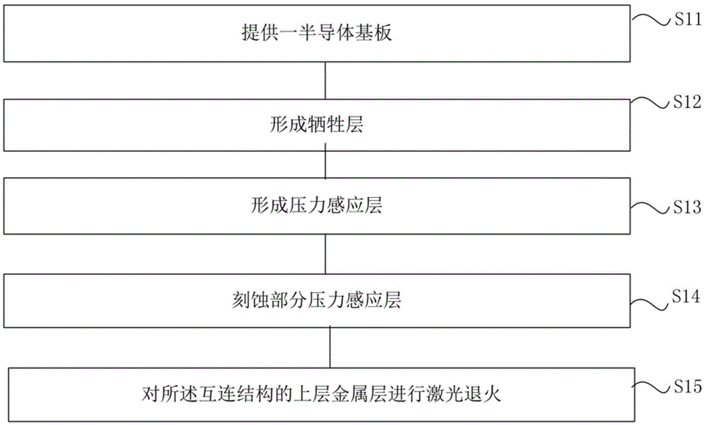 Pressure sensor and preparation method thereof