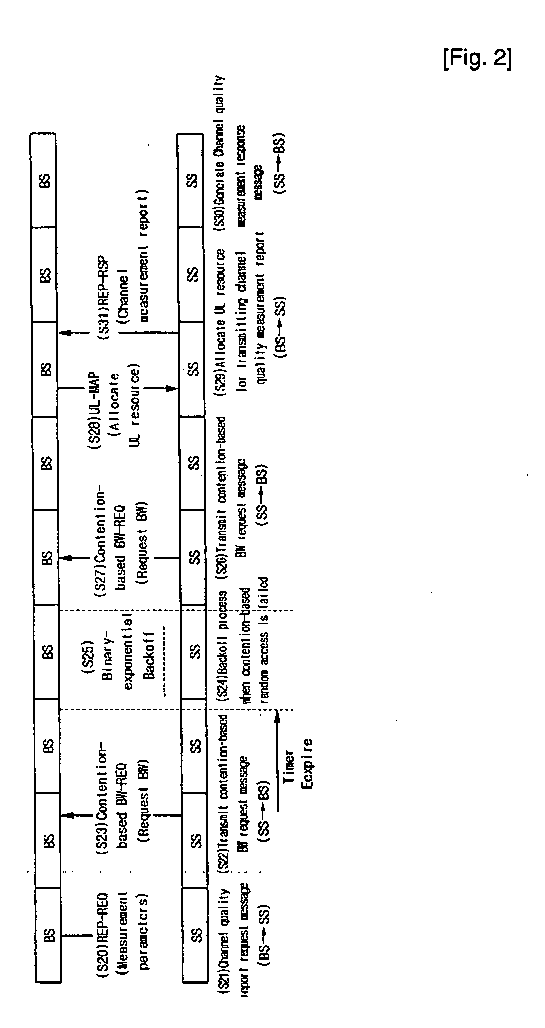 Method for Requesting and Reporting Channel Quality Information in Wireless System and Apparatus Thereof