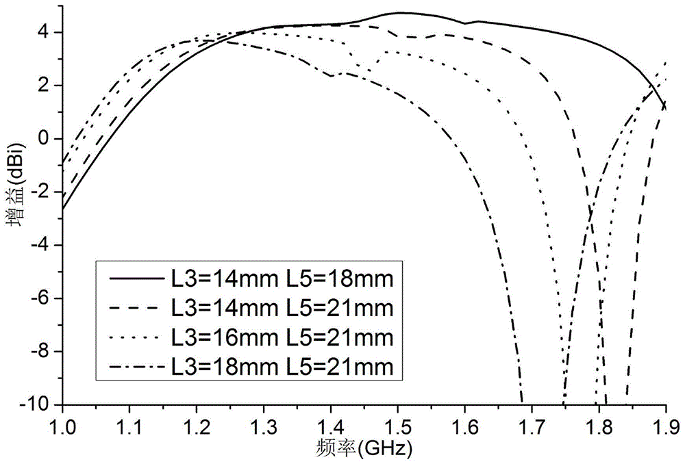 A dual-coupled short-circuit loaded gnss navigation antenna