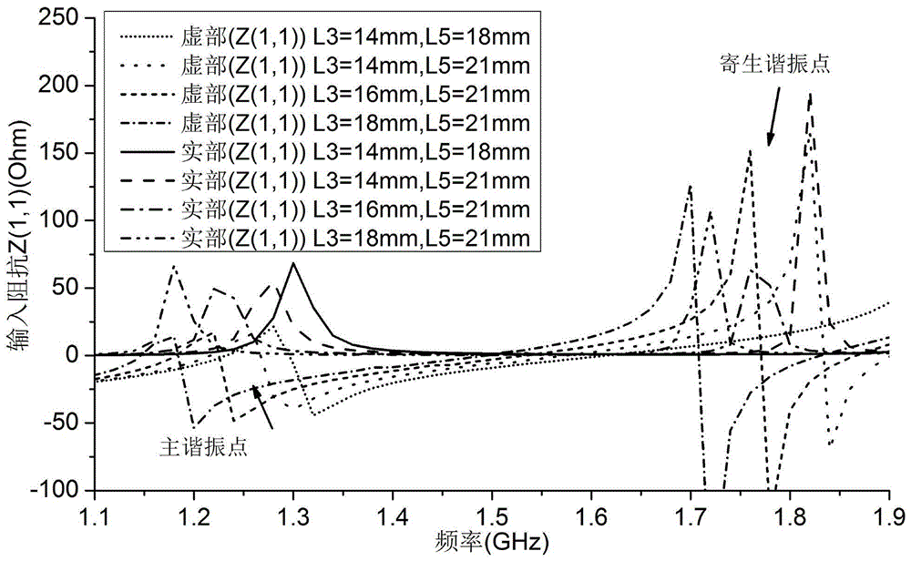 A dual-coupled short-circuit loaded gnss navigation antenna