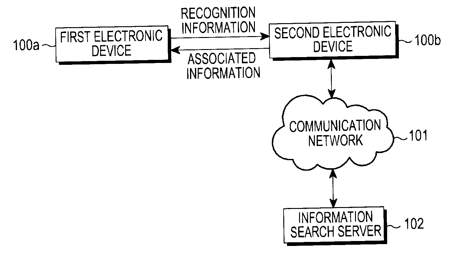 Method and computer-readable recording medium for recognizing object using captured image