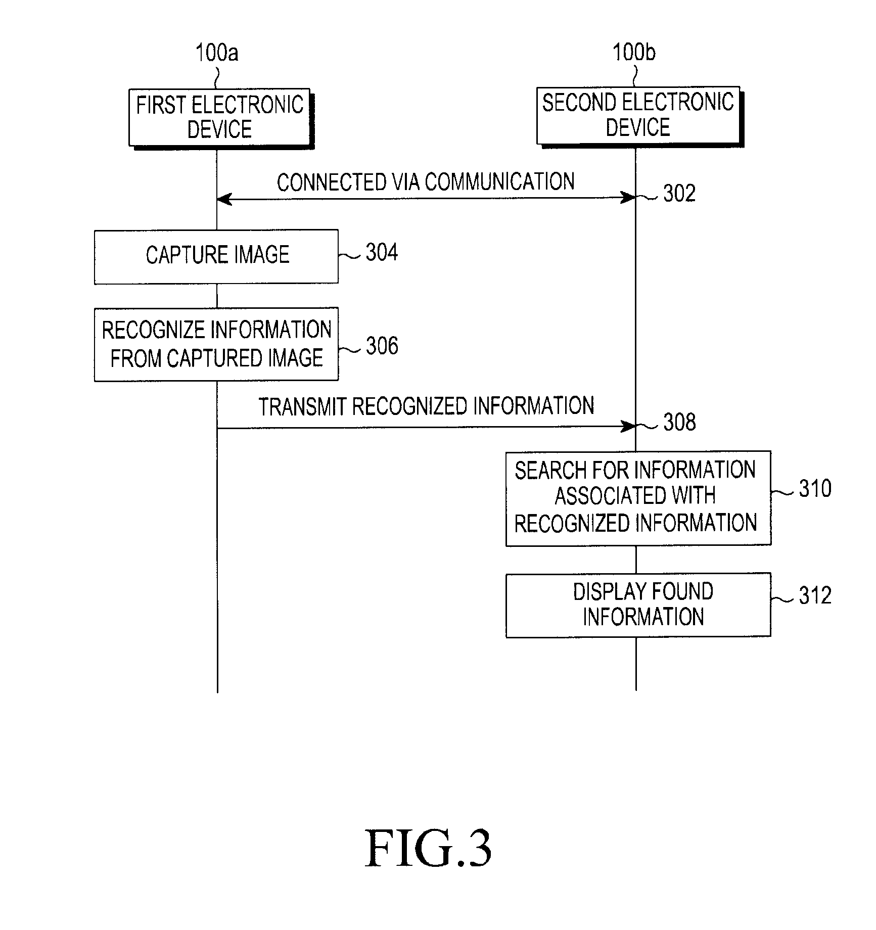 Method and computer-readable recording medium for recognizing object using captured image