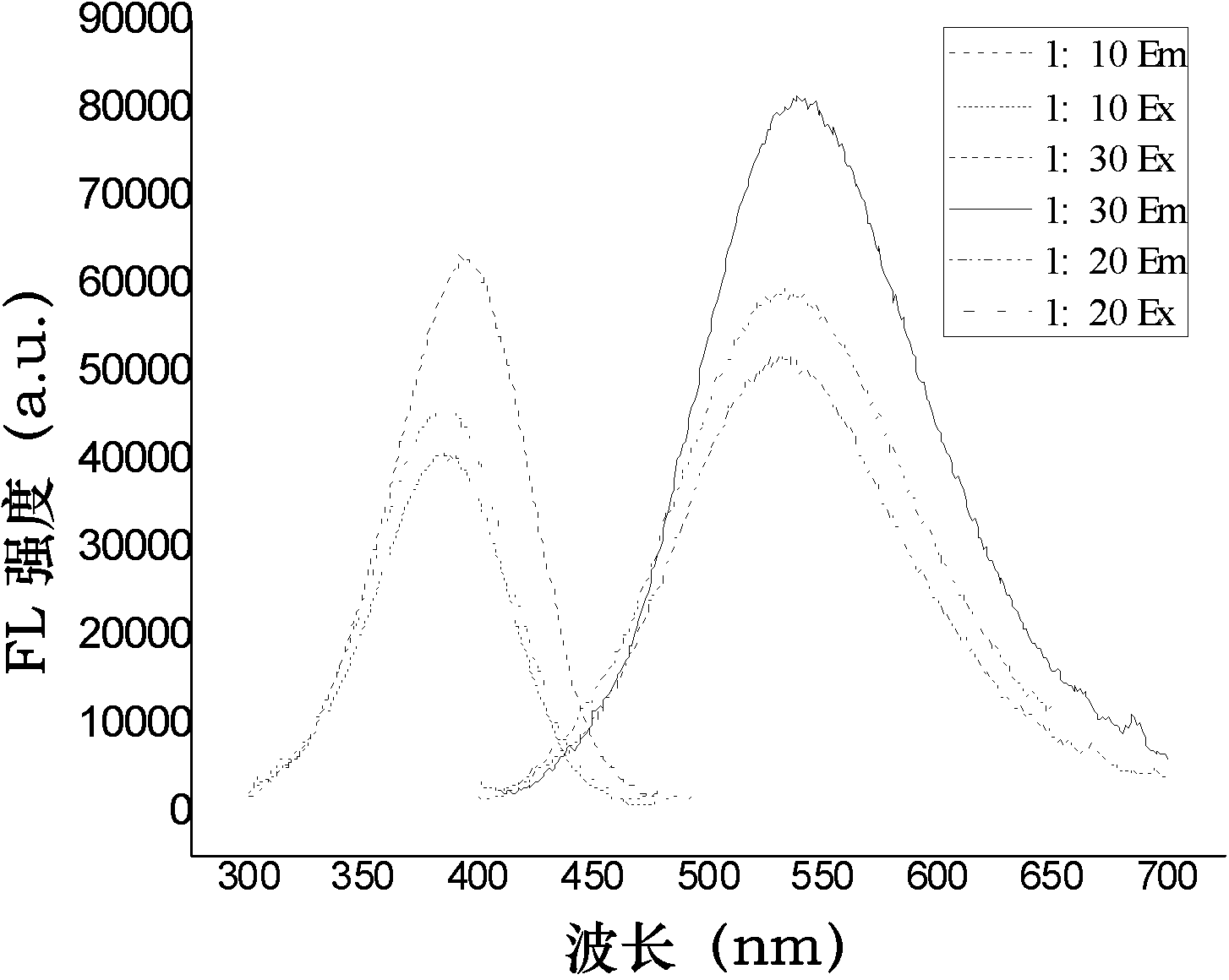Water-soluble fluorescent magnetosome and preparation method thereof