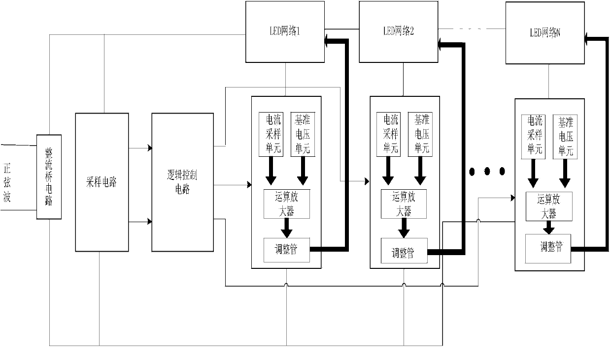 Linear LED (light-emitting diode) driving circuit based on alternating-current power supply