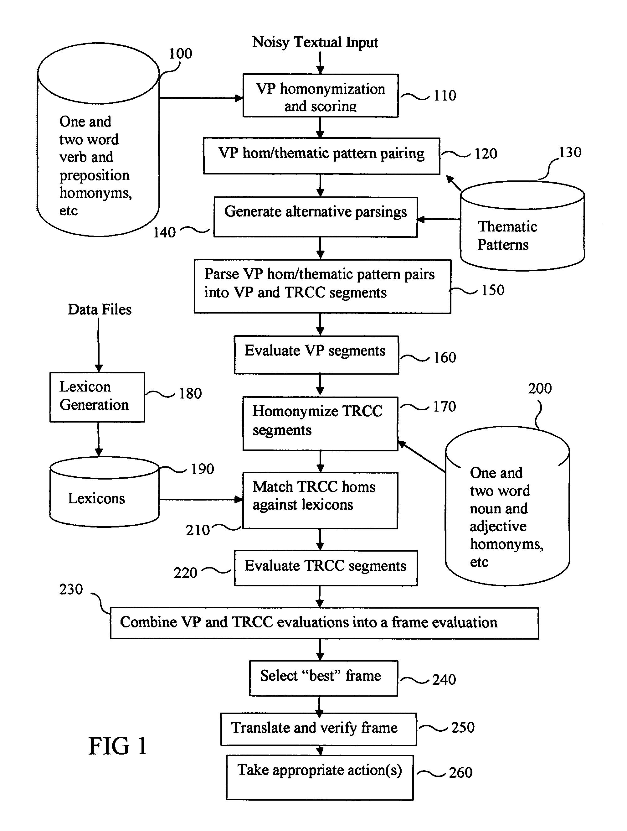 Method for recognizing and interpreting patterns in noisy data sequences