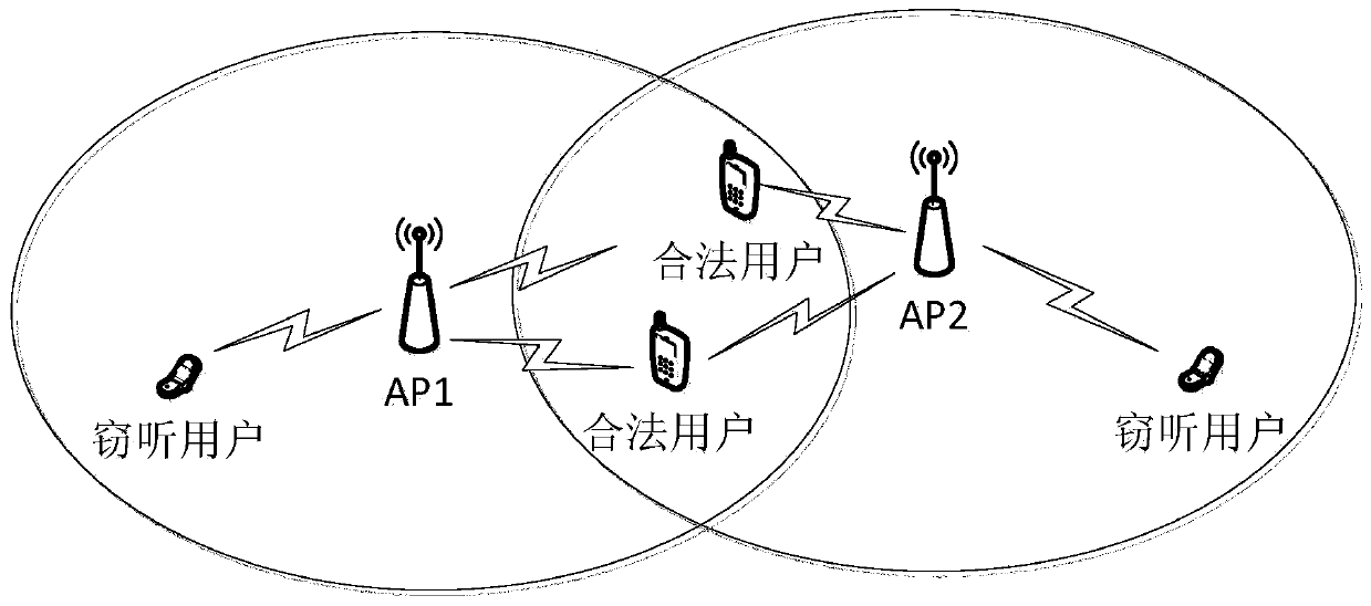 Joint network selection and resource allocation method for secure transmission wireless energy carrying network