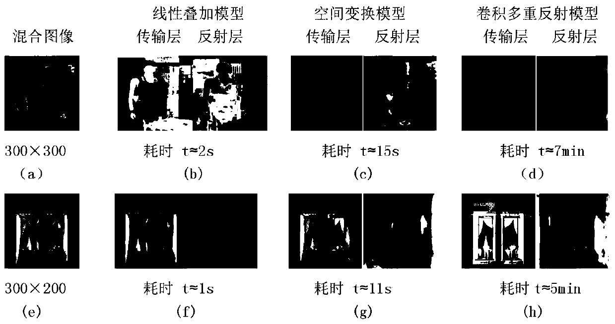 Optical Layer Decomposition Method Based on Spatial Transformation Model