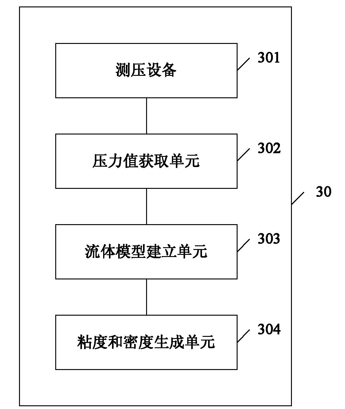 Method and device for acquiring viscosity and density of drilling fluids in drilling process