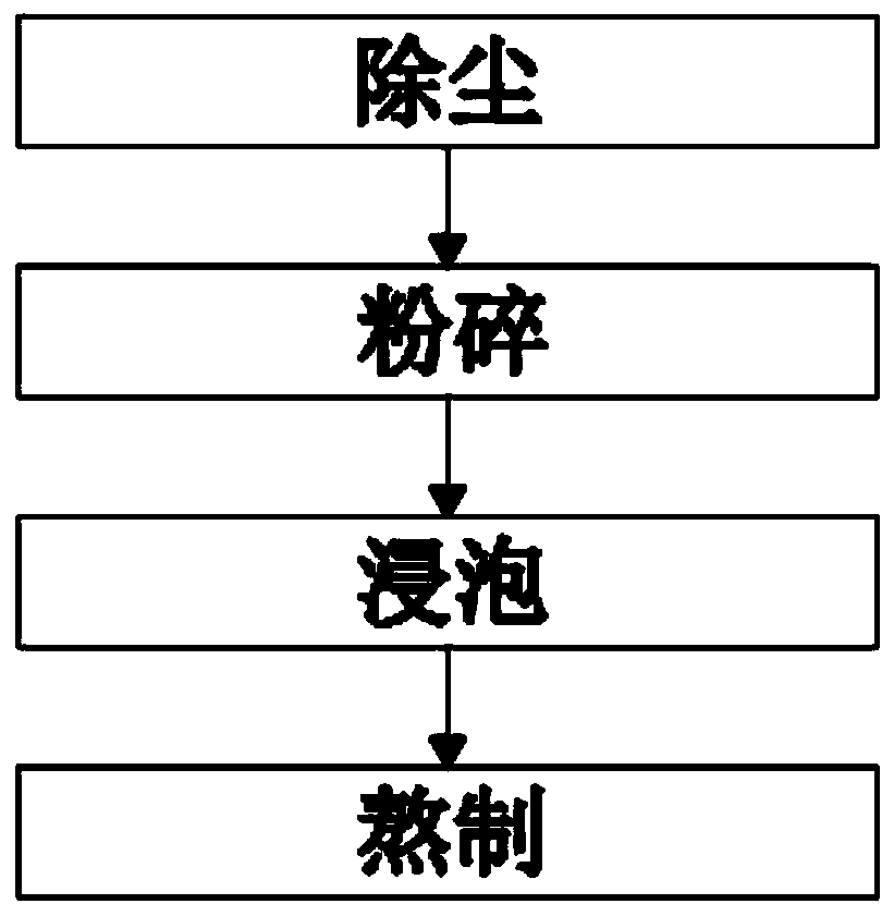 Traditional Chinese medicine formula for treating leukemia and using method of traditional Chinese medicine formula