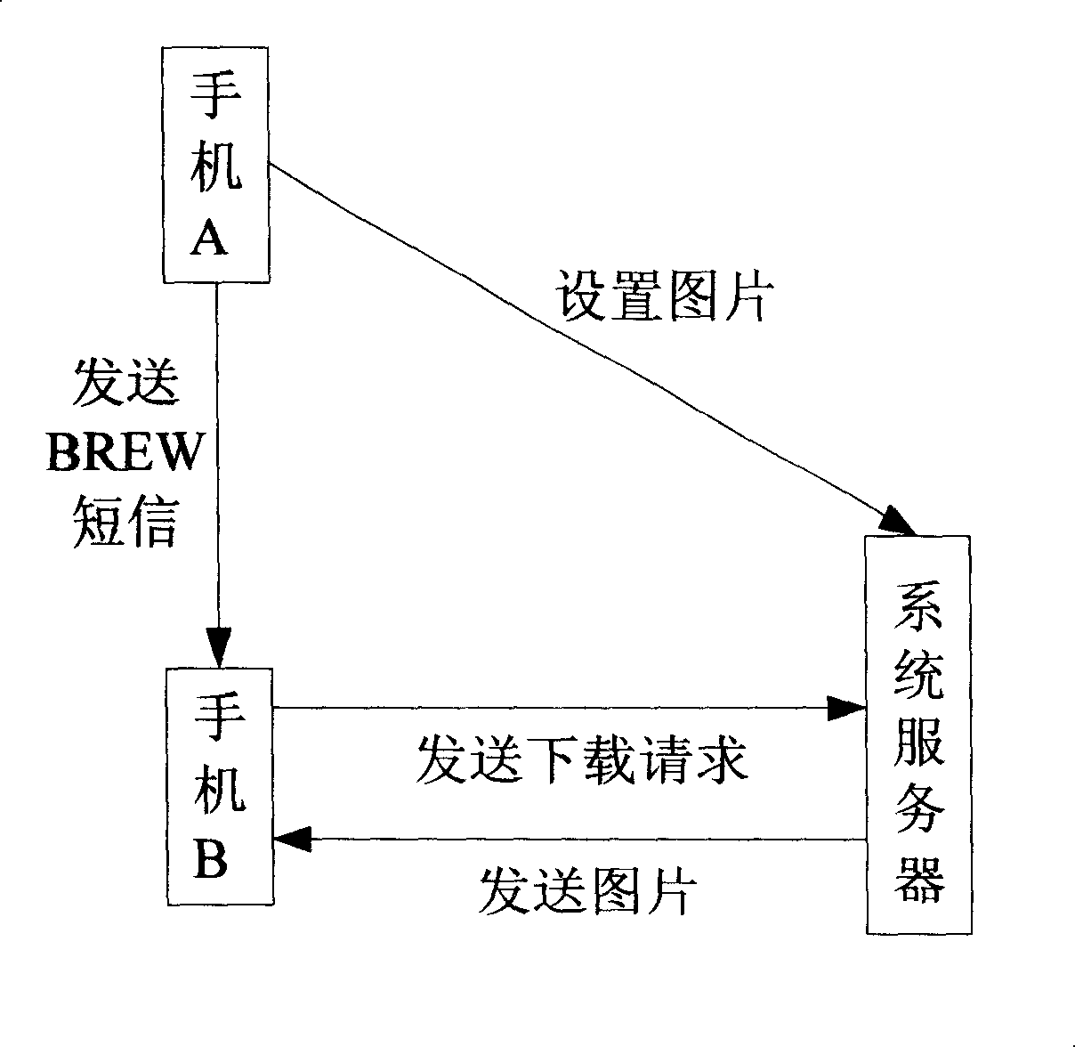 System and method for displaying picture or cartoon of mobile phone incoming call