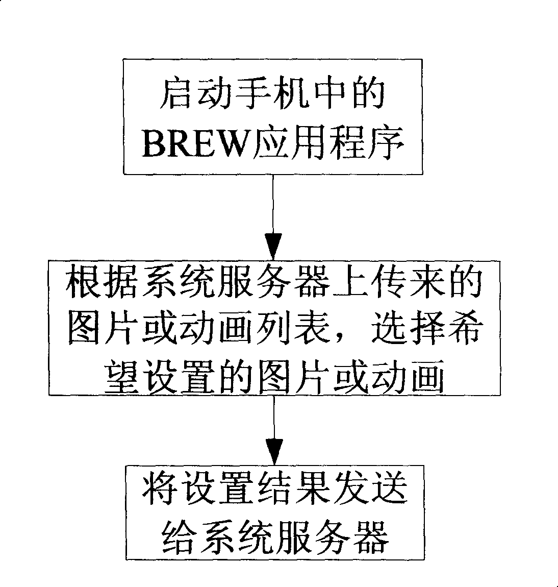 System and method for displaying picture or cartoon of mobile phone incoming call