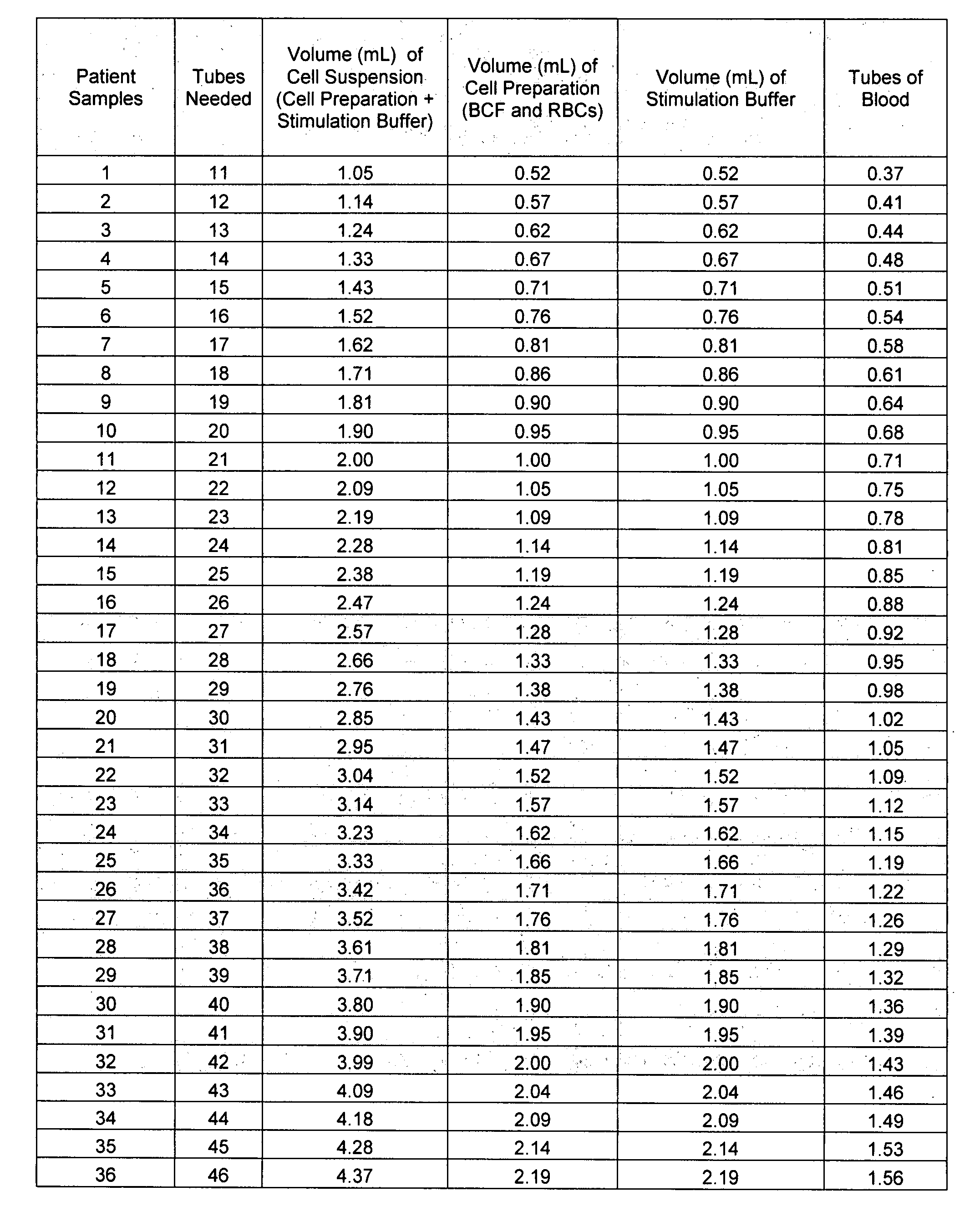 Method for diagnosing auto-immune chronic urticaria