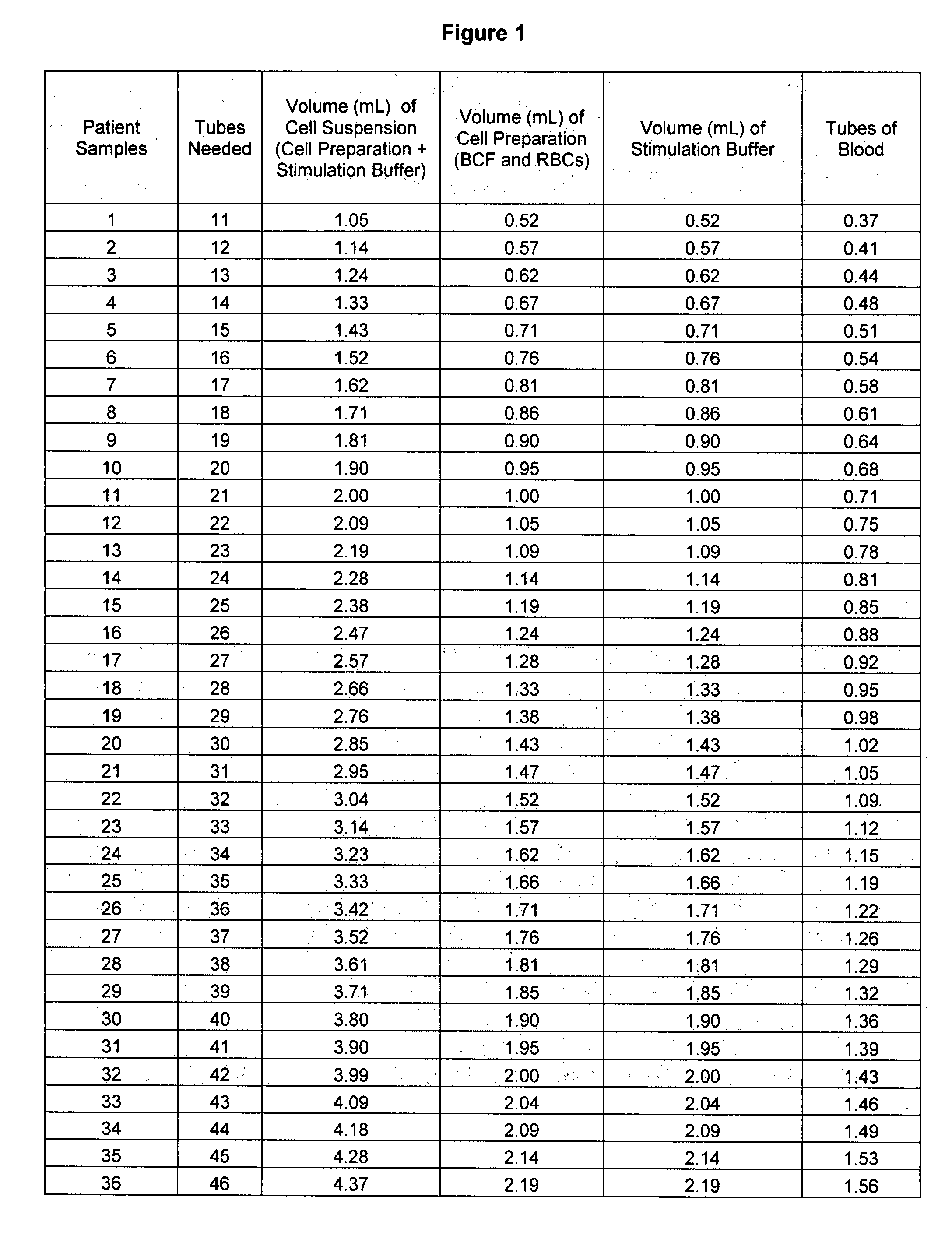 Method for diagnosing auto-immune chronic urticaria