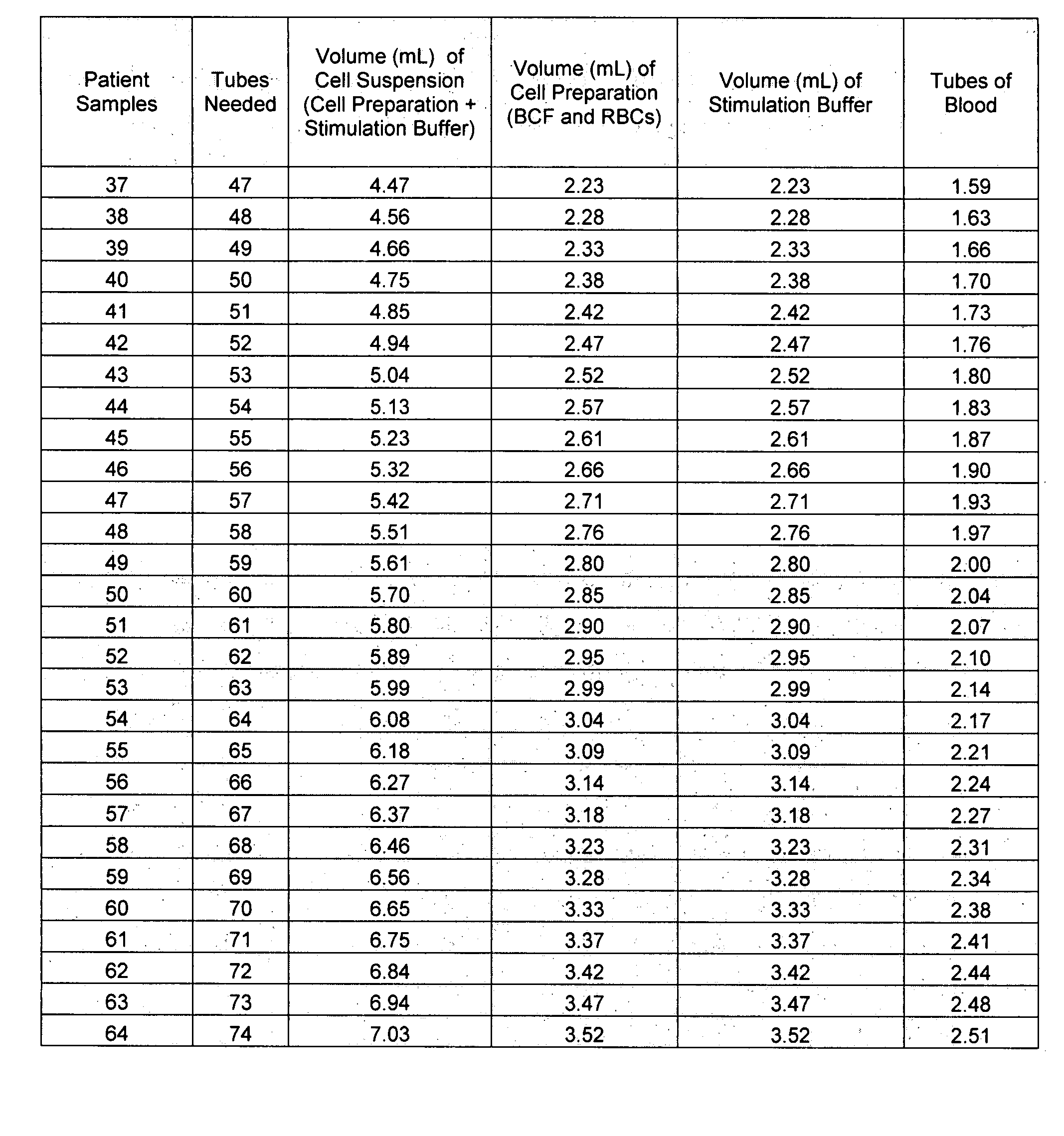 Method for diagnosing auto-immune chronic urticaria