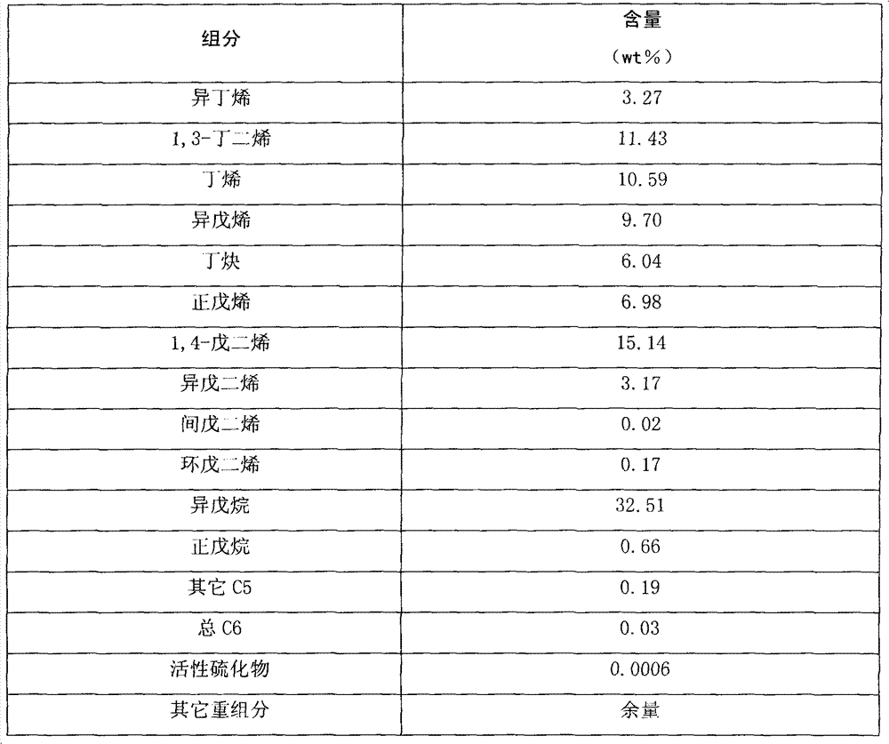 Preparation of pentane through hydrogenation of lightweight C5 fraction